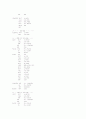 마이크로 프로세서를 이용한 LCD 디지털 시계 16페이지