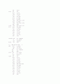 마이크로 프로세서를 이용한 LCD 디지털 시계 17페이지