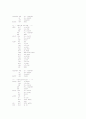 마이크로 프로세서를 이용한 LCD 디지털 시계 18페이지