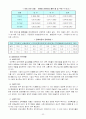 아동청소년 문제 22페이지