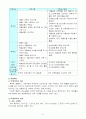 아동청소년 문제 51페이지