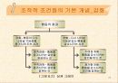 [학습이론] 행동주의 이론 26페이지