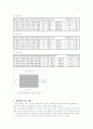 RLC회로의 임피던스 3페이지