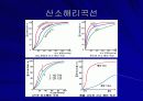 산소해리곡선 6페이지