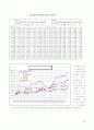 모의주식투자보고서 예시A(2006년11월) 24페이지