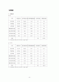 한국 타이어 기업 분석 22페이지