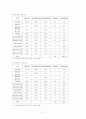 한국 타이어 기업 분석 27페이지