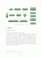 애니콜 중국시장 진출 전략(-한글) 8페이지