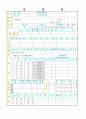 [이력서]합격으로 가는 이력서 및 자기소개서 1페이지