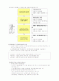 [행정학]행정자치부와 법무부 28페이지