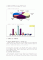 [행정학]행정자치부와 법무부 50페이지