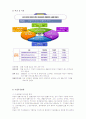 [행정학]행정자치부와 법무부 60페이지