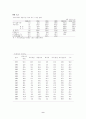 기업의 자본조달의 추이와 방법 9페이지