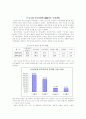 우리나라의 FDI동향과 사례 12페이지