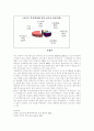 우리나라의 FDI동향과 사례 14페이지