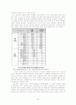 교육의 전반적인 사회현상 문제 24페이지