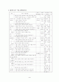 국어 지도안( 중학교 3-1 생활국어 4. 음운의 변동) 3페이지