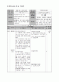 과학 지도안 - 화산과 암석 1페이지