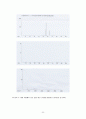 ICP-MS를 이용한 도심의 지역별 분진오염 연구 20페이지