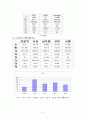 ICP-MS를 이용한 도심의 지역별 분진오염 연구 21페이지