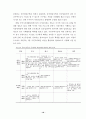 사회취약계층을 위한 주택정책의 문제점과 개선방안-해외사례포함 20페이지