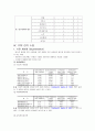 리모델링 사업 창업계획서-중소기업경영론(A+레포트)★★★★★ 23페이지