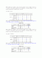 리모델링 사업 창업계획서-중소기업경영론(A+레포트)★★★★★ 29페이지