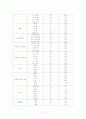 노인부양 현황과 문제점 및 개선방안(A+레포트)★★★★★ 11페이지