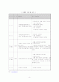 공무원 징계에 관한 레포트 13페이지