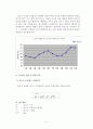 쇠고기의 수요함수 측 5페이지