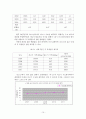 쇠고기의 수요함수 측 10페이지