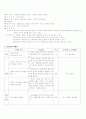 보건교육 계획안 -영유아마사지 2페이지