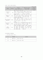 세균성 뇌수막염 22페이지