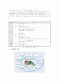 전자무역 RFID(도입효과 및 시장전망,도입 시 문제 및 한계,기술 활용 개선방안 ) 6페이지