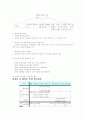 청계천 복원사업의 사례분석을 통한 관광개발사례연구 33페이지