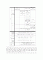 청계천 복원사업의 사례분석을 통한 관광개발사례연구 34페이지