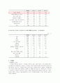 우리나라 외국인 카지노의 현황과 문제점(경영,마케팅,SWOT분석) 9페이지