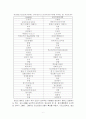 포스트모더니즘의 철학적, 문화적 경향 (A+레포트)★★★★★ 8페이지