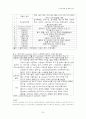 국민임대주택과 영구임대주택의 주택 정책 현황 및 차이 비교(A+레포트)★★★★★ 25페이지