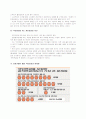 국민연금에 대한 문제와 방향 4페이지