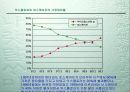 인터넷의 개념과 주소체계 40페이지