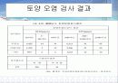 바이오 센서를 이용한 유류저장탱크 누유 방지시스템 15페이지