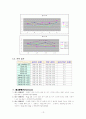 양파 표피 세포 관찰을 통한 연구 13페이지