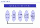 인터넷 광고의 현황과 전망 26페이지