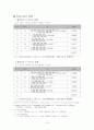 롯데칠성음료 기업분석 24페이지