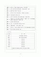 기업별 조직문화 11페이지