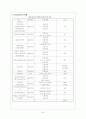 여성 리더십 교육 21페이지