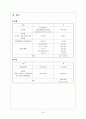 여성 리더십 교육 35페이지