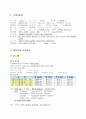   자궁경부암 case study 14페이지