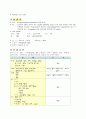   자궁경부암 case study 18페이지